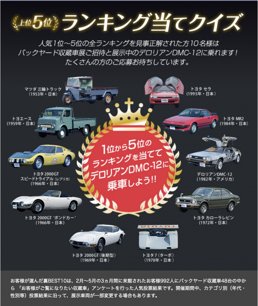 トヨタ博物館のランキング当てクイズは10月5日金まで名古屋の